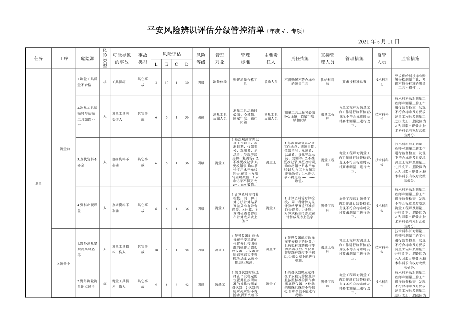 煤矿风险分级管控清单测量_第1页