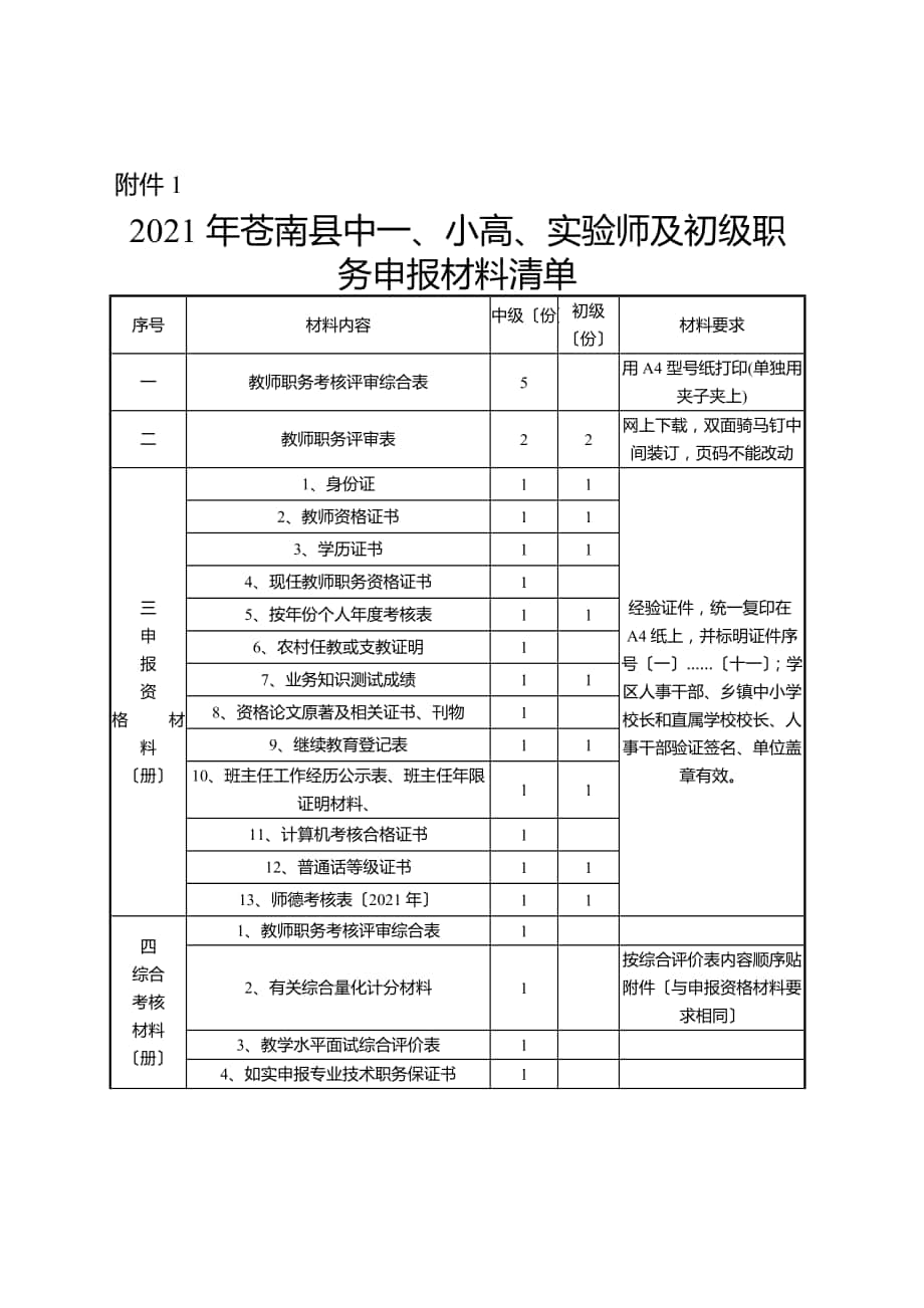 苍南县初中级职称评定清单_第1页