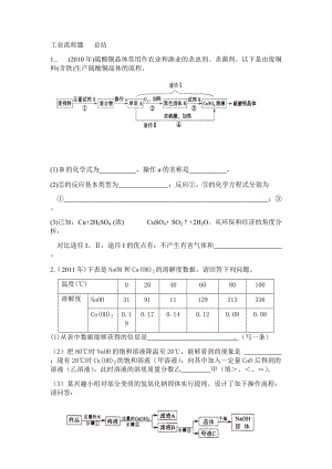 工業(yè)流程題總結(jié)