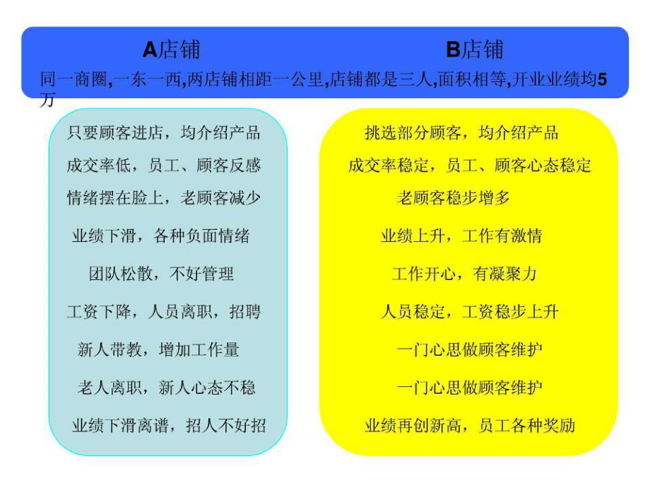 标准化管理PPT课件_第1页