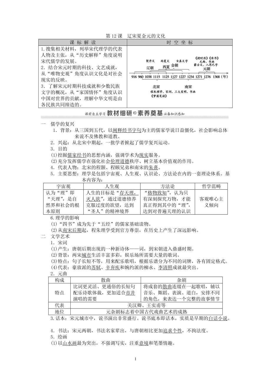 第12課遼宋夏金元的文化講義新教材高中歷史統(tǒng)編版中外綱要上_第1頁(yè)