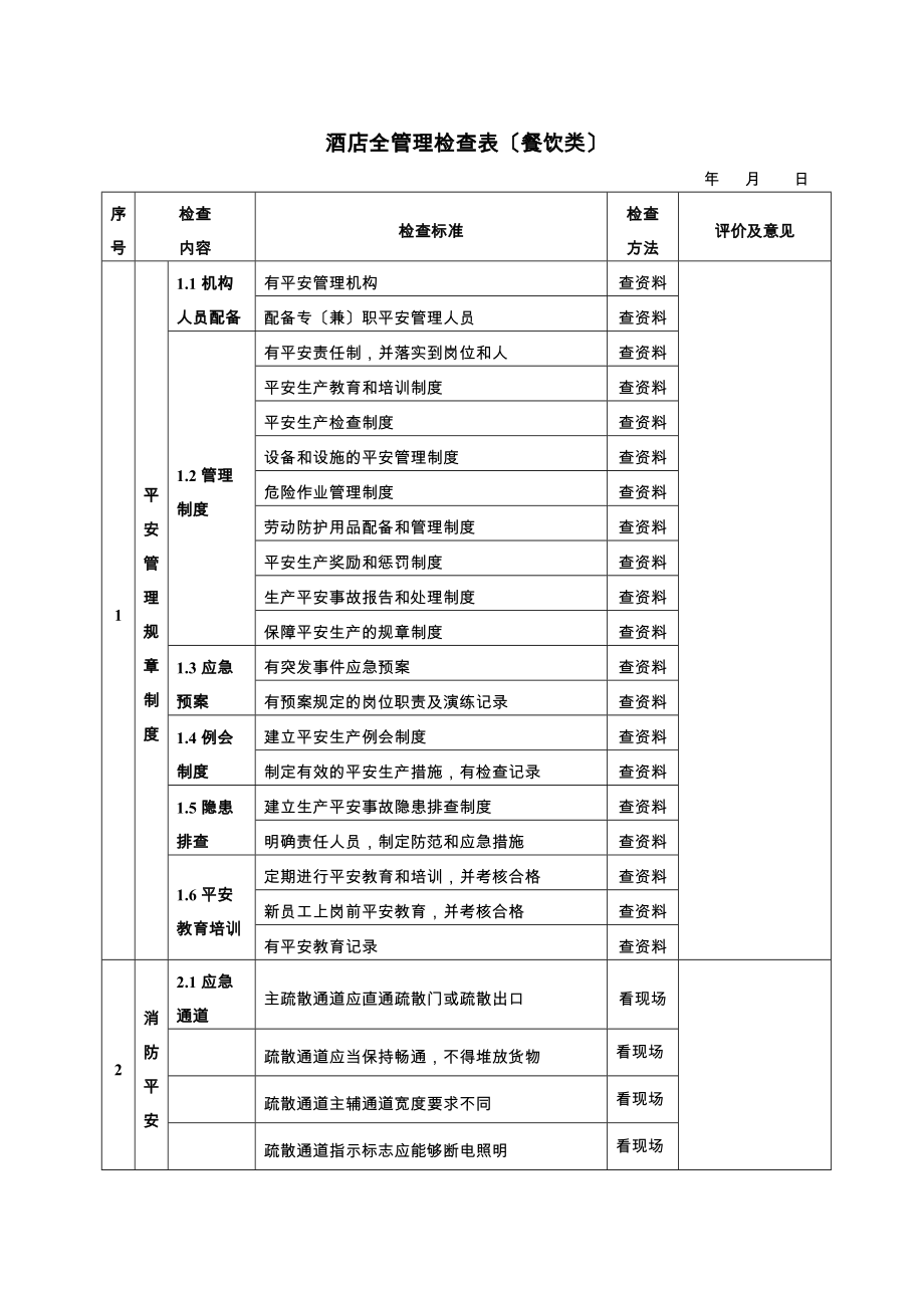 酒店安全檢查表檢查表_第1頁(yè)