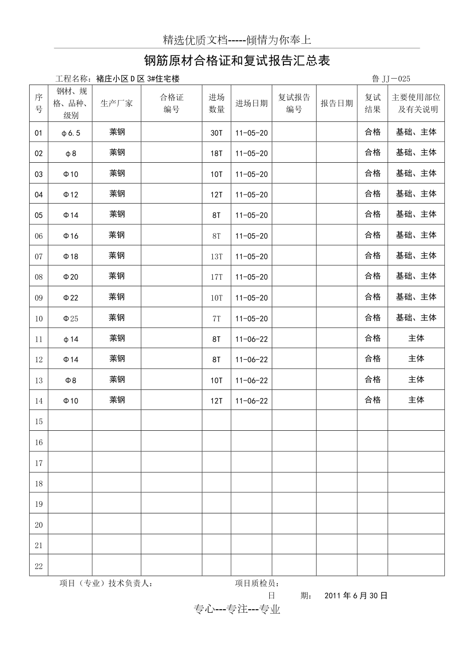 鲁JJ-025-030材料合格证汇总表_第1页