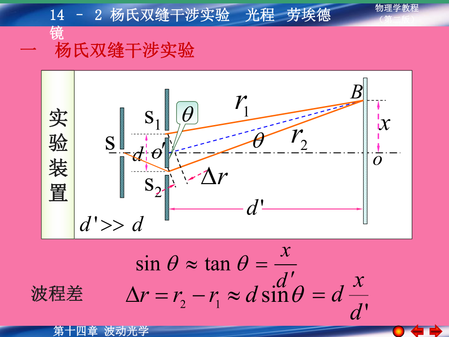 楊氏雙縫干涉光程勞埃德鏡ppt課件_第1頁