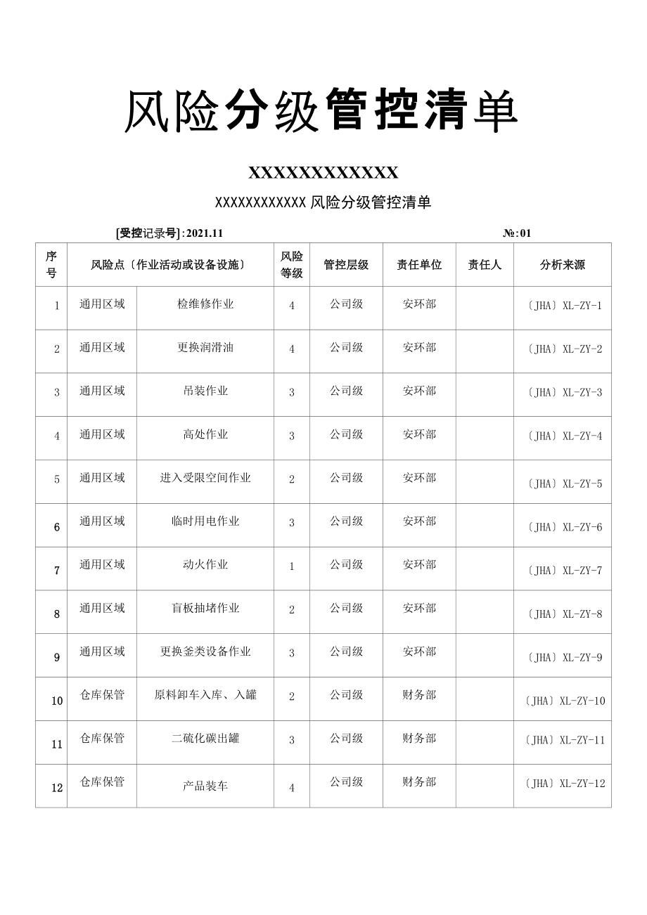 风险分级管控清单_第1页