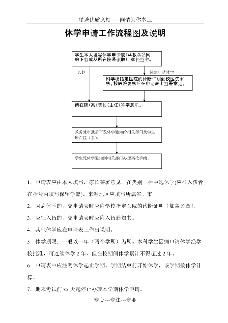 休学申请工作流程图及说明_第1页