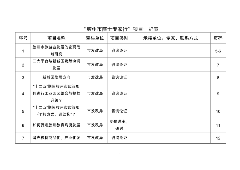 “院士专家胶州行”活动项目需求申报表（1）_第1页