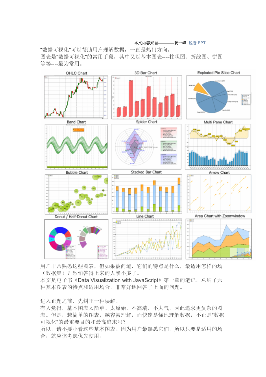 表格数据可视化视图的使用