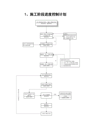 【EHS流程图】监理工作程序流程图(通用26页)