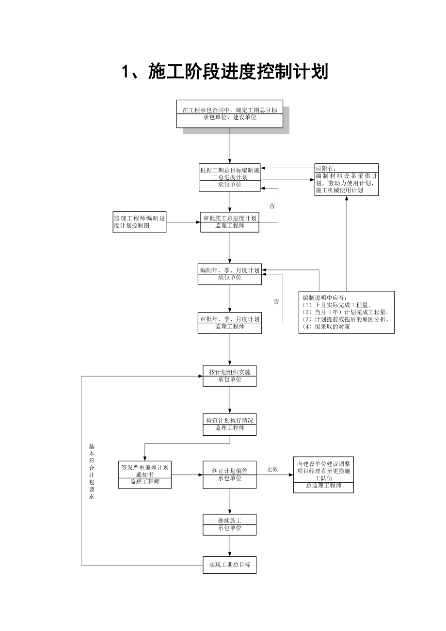【EHS流程图】监理工作程序流程图(通用26页)_第1页