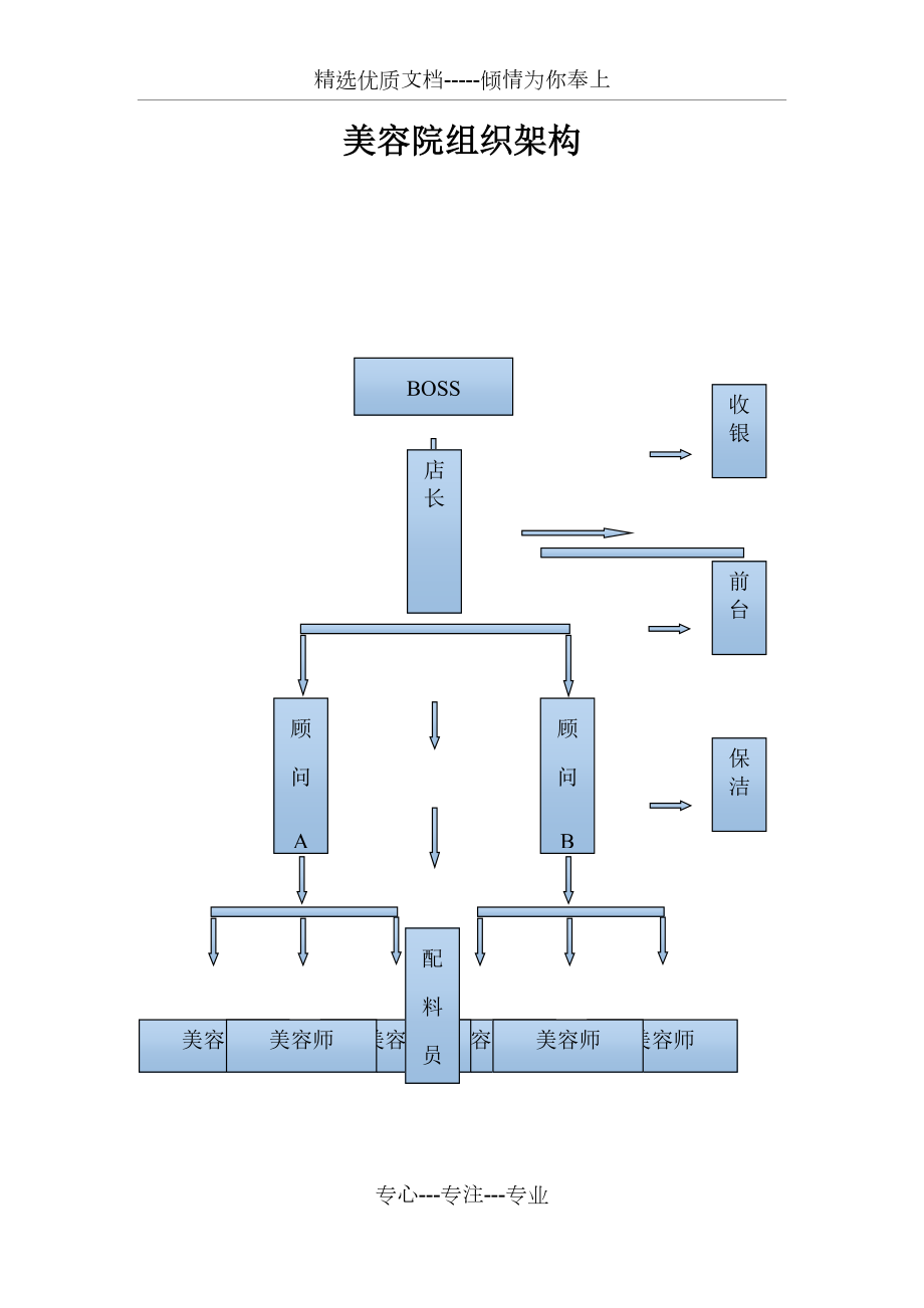 美妆公司组织结构图图片