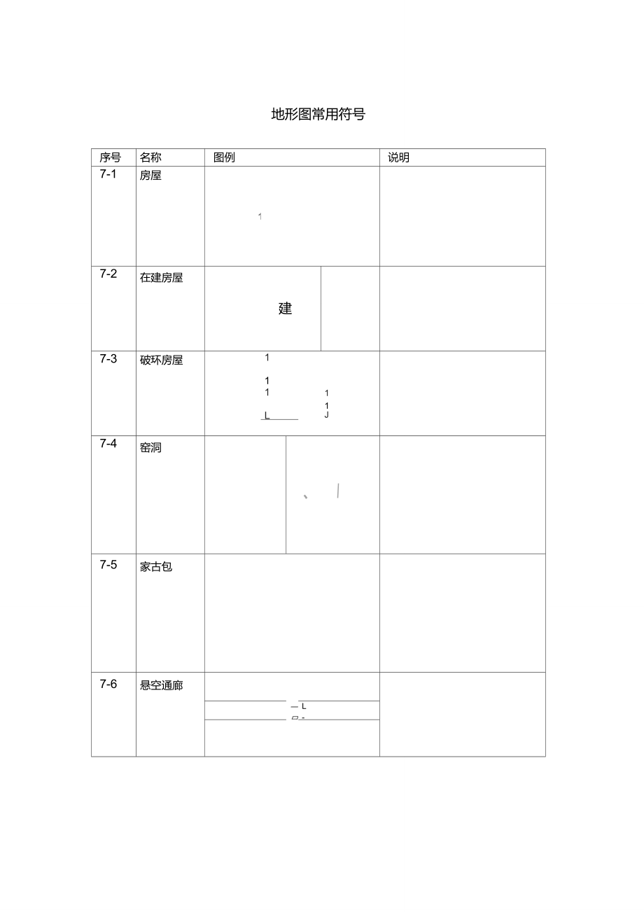 地形图常用符号_第1页