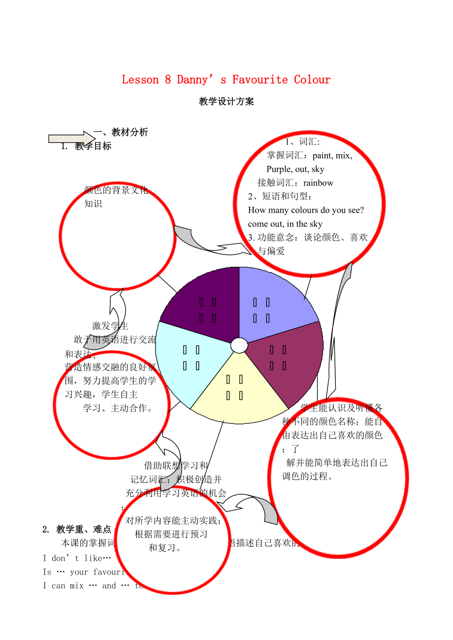 【冀教版】七年級上冊：Unit 2 Lesson 8 Danny’s Favourite Colour教案_第1頁