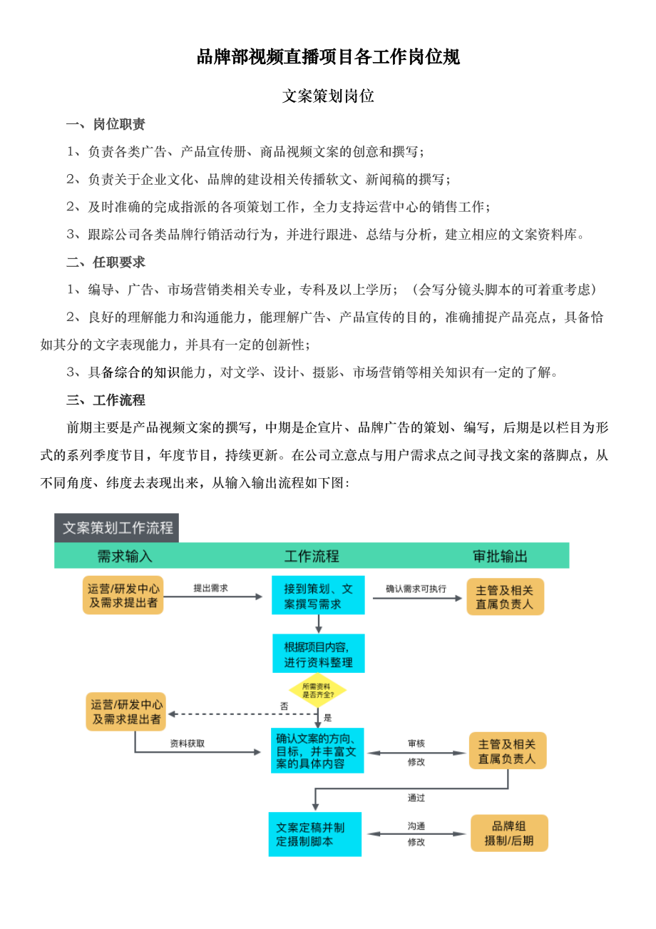 各工作岗位流程与规范标准_第1页