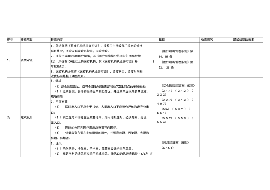 医院安全检查情况剖析_第1页