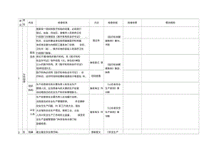 醫(yī)院安全檢查表