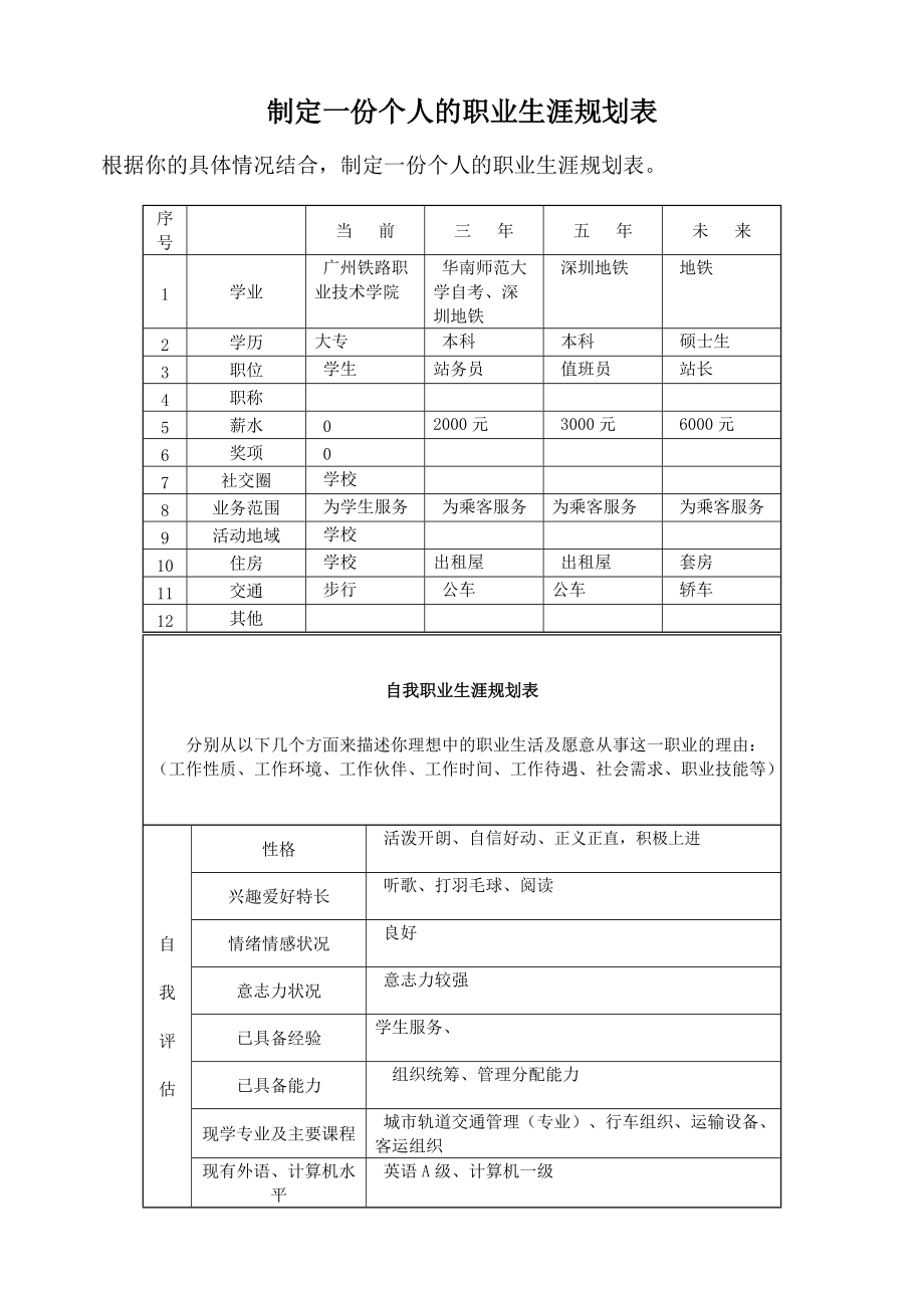 制定一份个人的职业生涯规划表新1_第1页