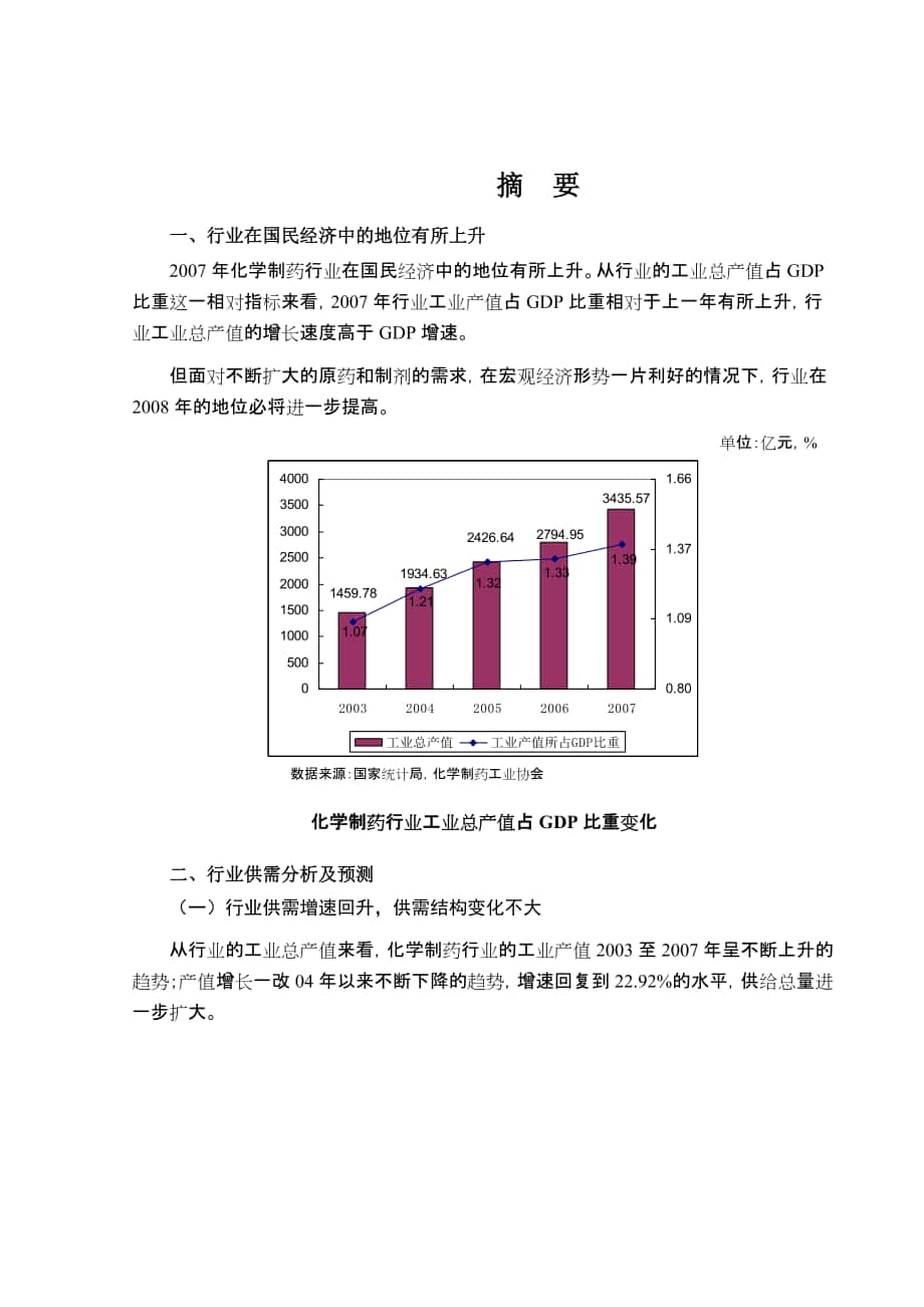 【行業(yè)報(bào)告—2008年化學(xué)制藥行業(yè)風(fēng)險(xiǎn)分析報(bào)告】（ 168頁(yè)）_第1頁(yè)