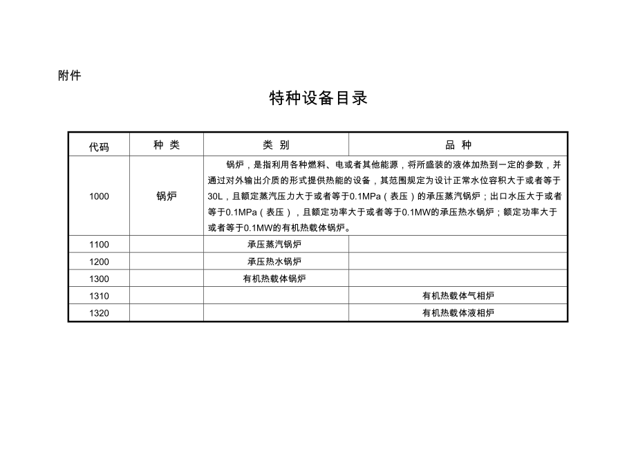 《特种设备目录》质检总局关于修订的公告(2014年第114号)_第1页