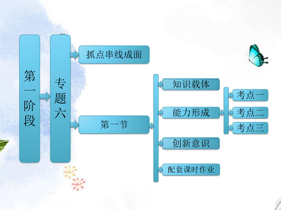 【三維設(shè)計】高考數(shù)學(xué)二輪復(fù)習(xí) 第一階段 專 第一節(jié) 排列、組合、二項式定理課件 理_第1頁