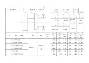 法蘭盤工序卡