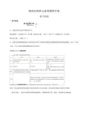 2022高中化學(xué)高考復(fù)習(xí)《物質(zhì)結(jié)構(gòu)和元素周期律》.docx