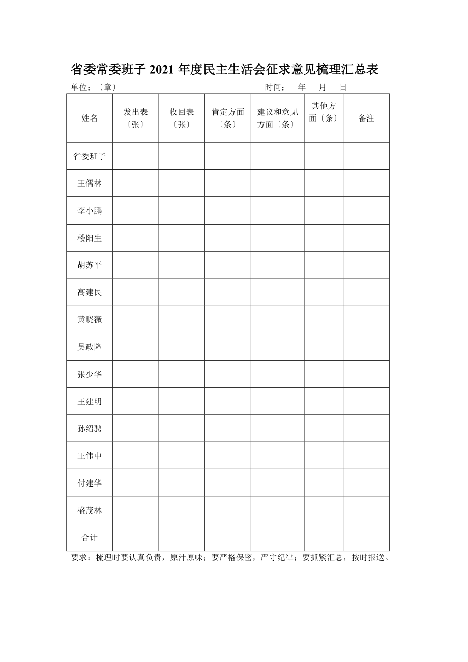 省委常委班子年度民主生活會征求意見表_第1頁