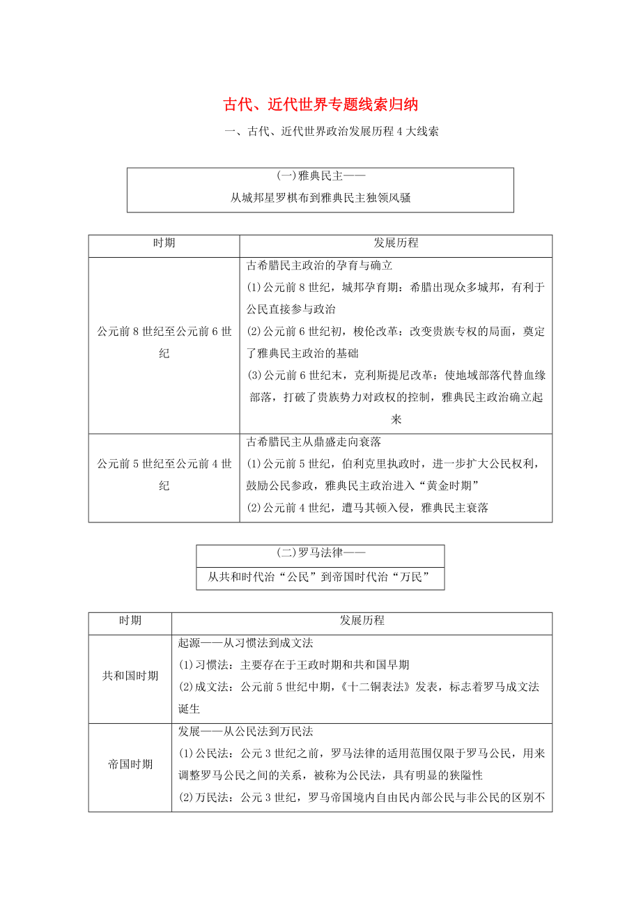 通用版高考歷史檢測： 板塊四 從地中海沿岸的早期輝煌到開放擴張中的工業(yè)文明 板塊串講 古代、近代世界專題線索歸納學案_第1頁