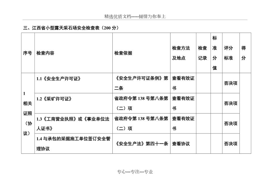 小型采石场安全检查表_第1页