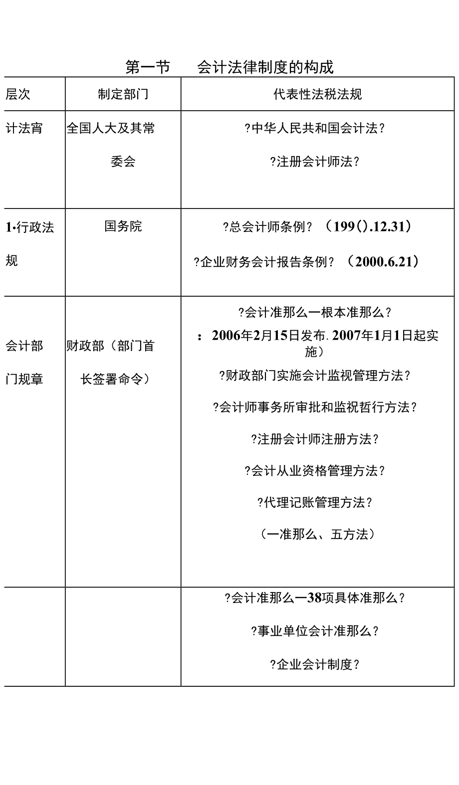 浙江省從業(yè)會計資格考試《財經(jīng)法規(guī)》考點整理 考前必看定義.docx_第1頁