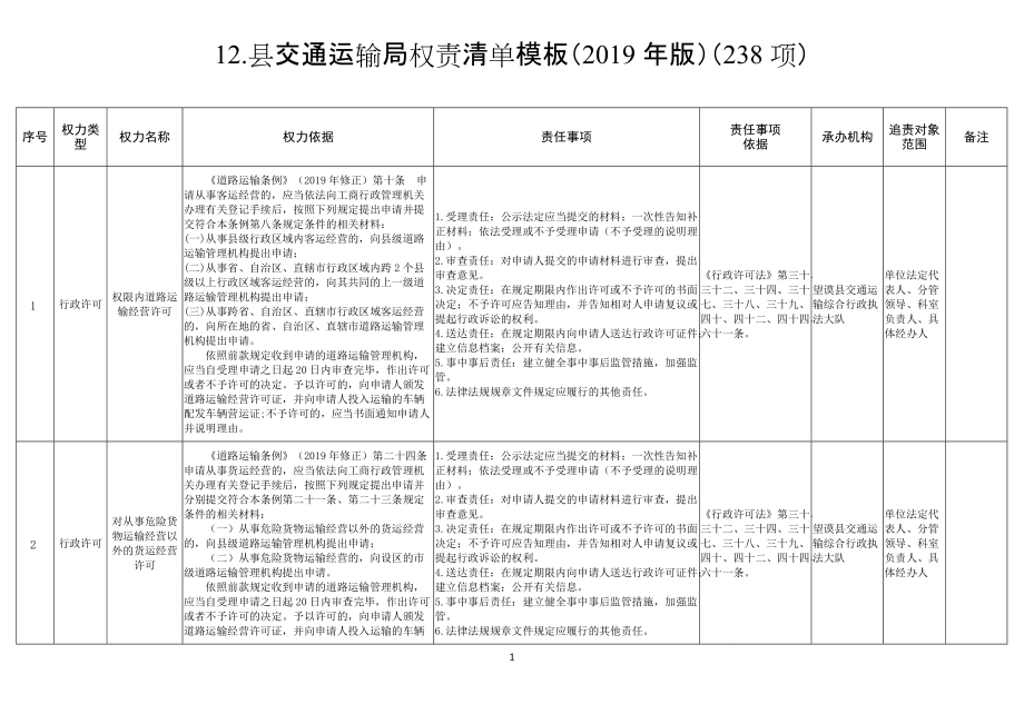 14县交通运输局权力清单和责任清单目录_第1页