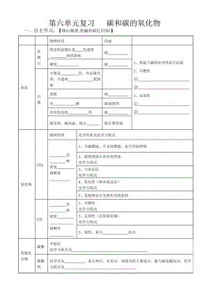 第六單元復習碳和碳的氧化物