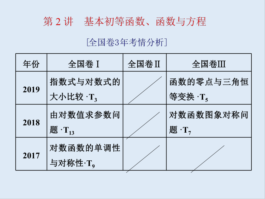 版高考数学二轮复习分层设计全国通用第二层提升篇：课件 专题六 第2讲　基本初等函数、函数与方程_第1页