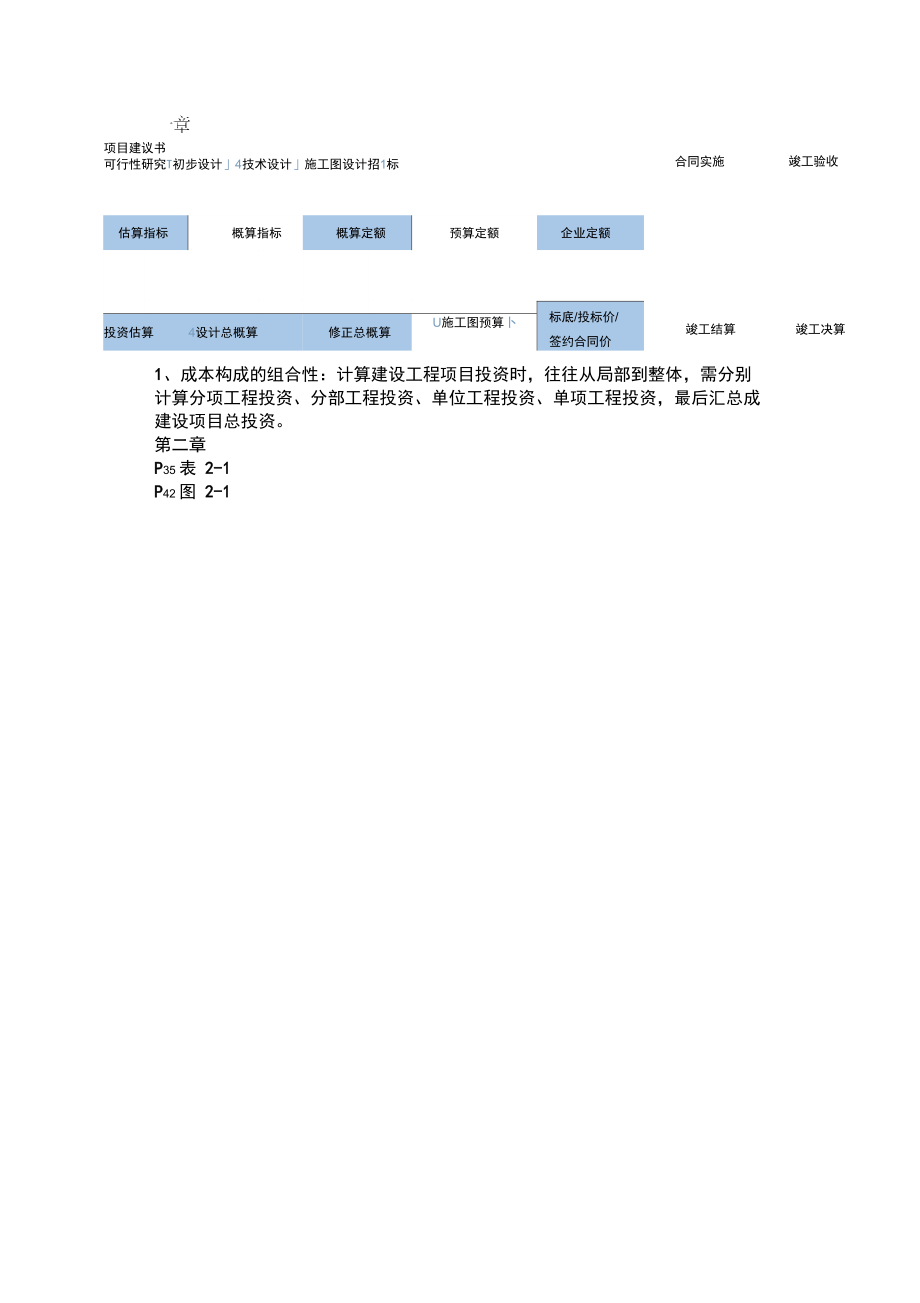 最新上海工程技术大学工程项目成本与控制考试复习资料资料_第1页
