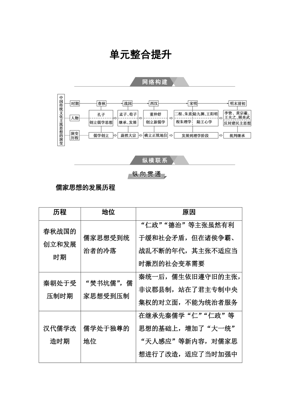 高考歷史總復習：第十二單元 單元整合提升 含答案_第1頁