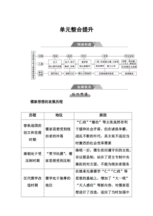 高考?xì)v史總復(fù)習(xí)：第十二單元 單元整合提升 含答案