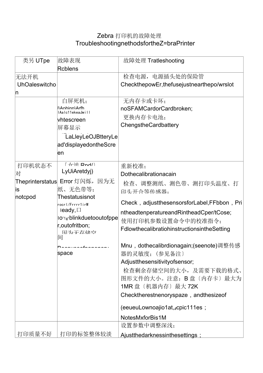 zebra打印机的故障处理_第1页