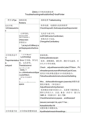 zebra打印机的故障处理