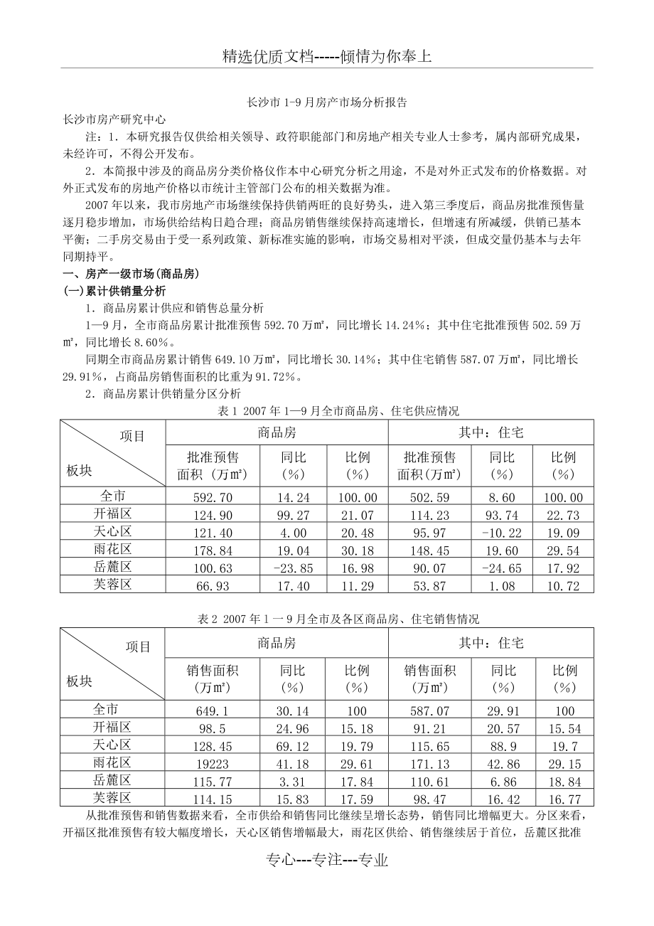 长沙市房产市场分析报告_第1页