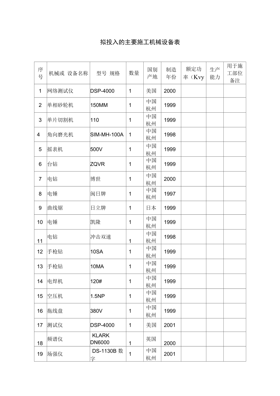 最全智能化拟投入的主要施工机械设备表_第1页