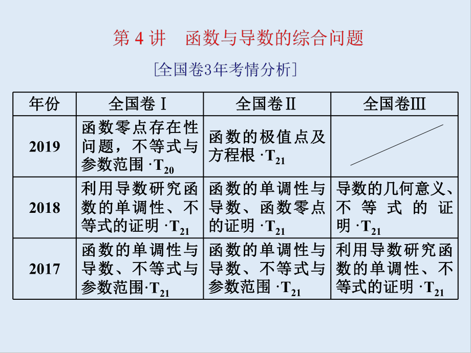 版高考数学二轮复习分层设计全国通用第二层提升篇：课件 专题六 第4讲　第1课时　函数、导数与不等式_第1页