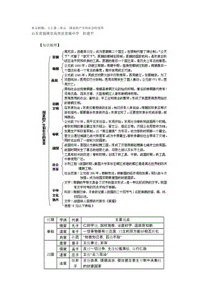 七上第二單元 國(guó)家的產(chǎn)生和社會(huì)