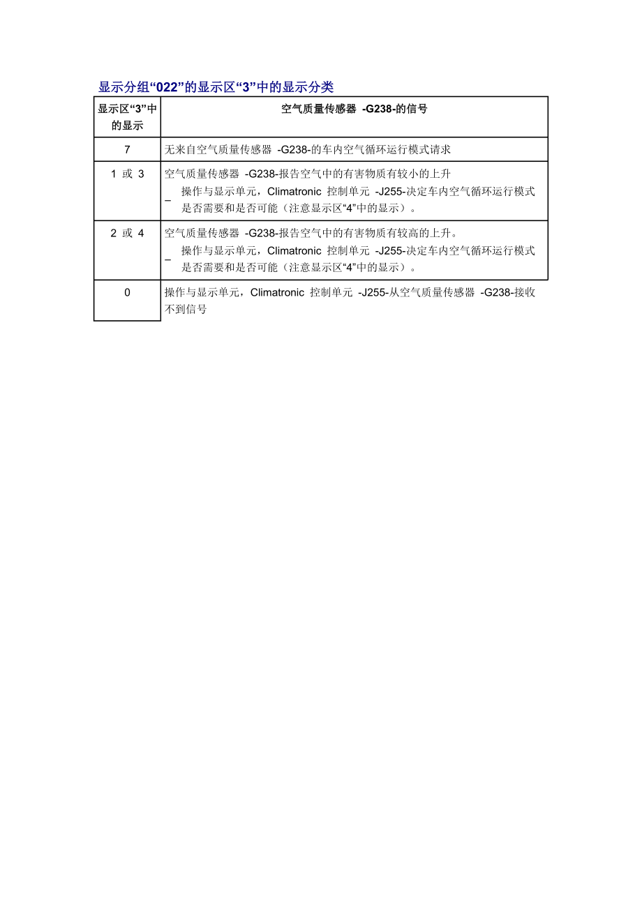 新奧迪A6L C6維修資料：顯示分組“022”的顯示區(qū)“3”中的顯示分類(lèi)_第1頁(yè)