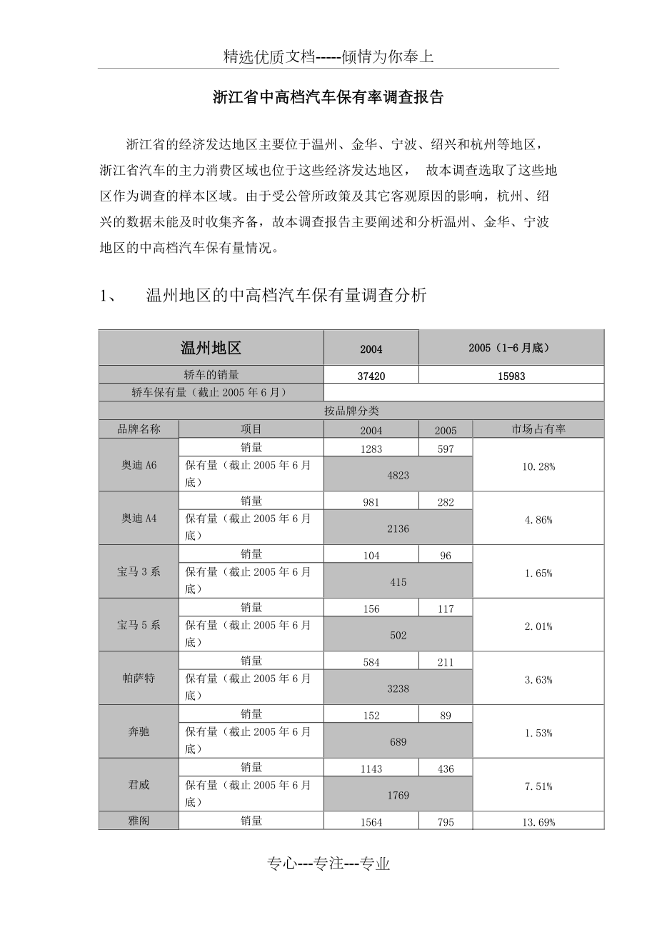 浙江省中高档汽车保有率调查报告_第1页