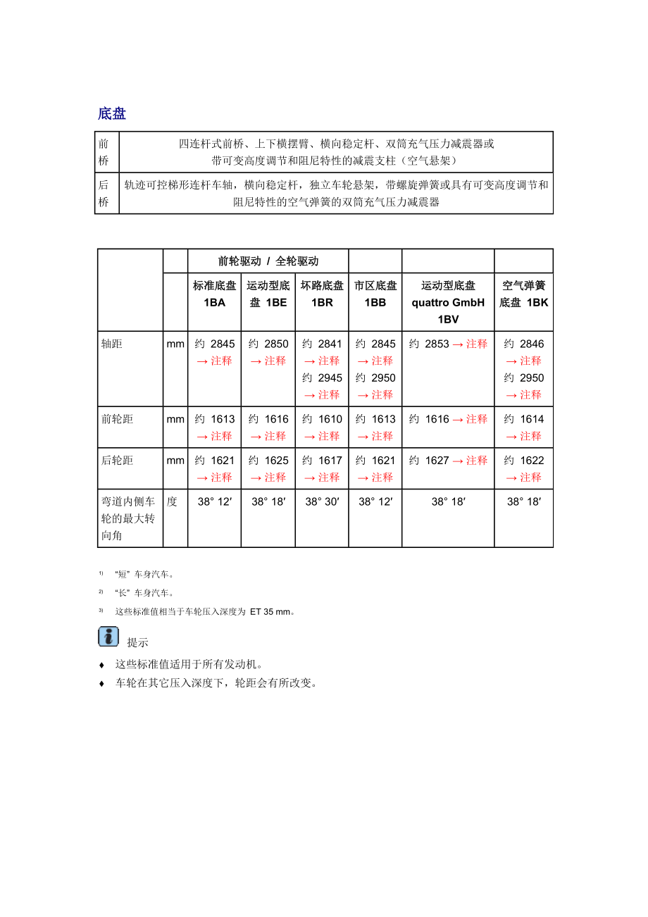 新奧迪A6L C6維修資料：底盤_第1頁