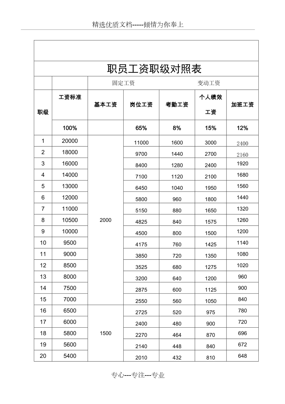 績效工資計算方法