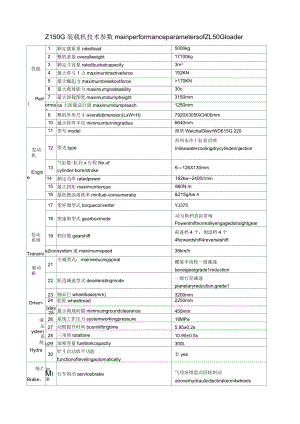 zl50裝載機(jī)參數(shù)