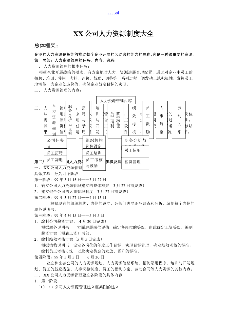 【實(shí)例】XX人力資源制度大全--HR貓貓_第1頁