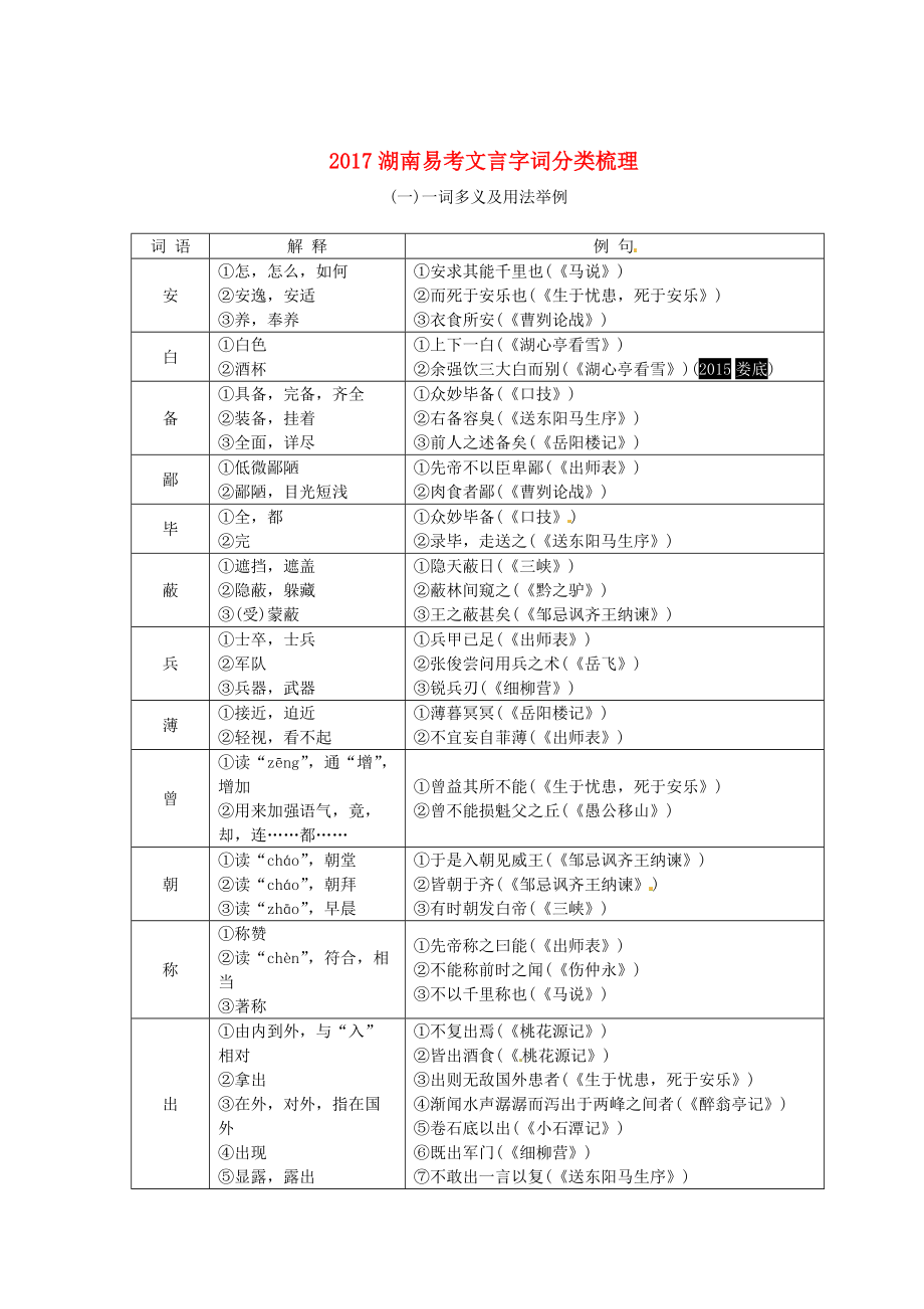 湖南中考語文 古詩文閱讀專題一文言文閱讀易考文言字詞分類梳理語文_第1頁