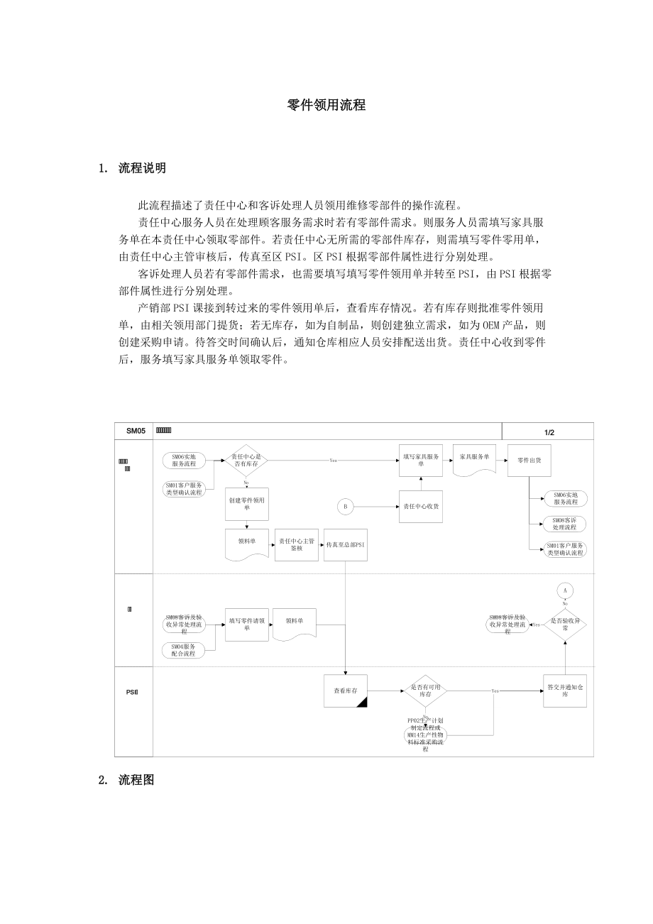 某企業(yè)零件領(lǐng)用流程分析_第1頁